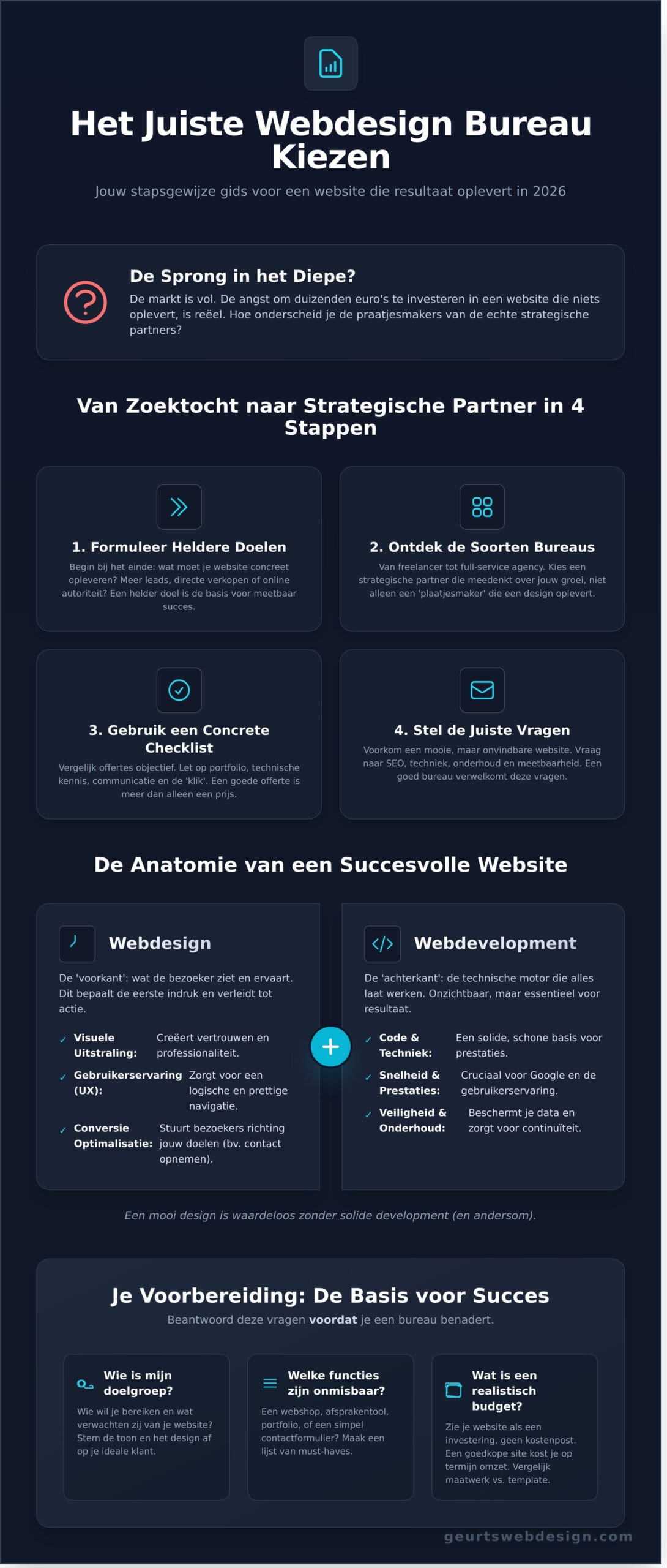 Hét Webdesign Bureau in Nederland Vinden: De Ultieme Gids voor 2026 - Infographic