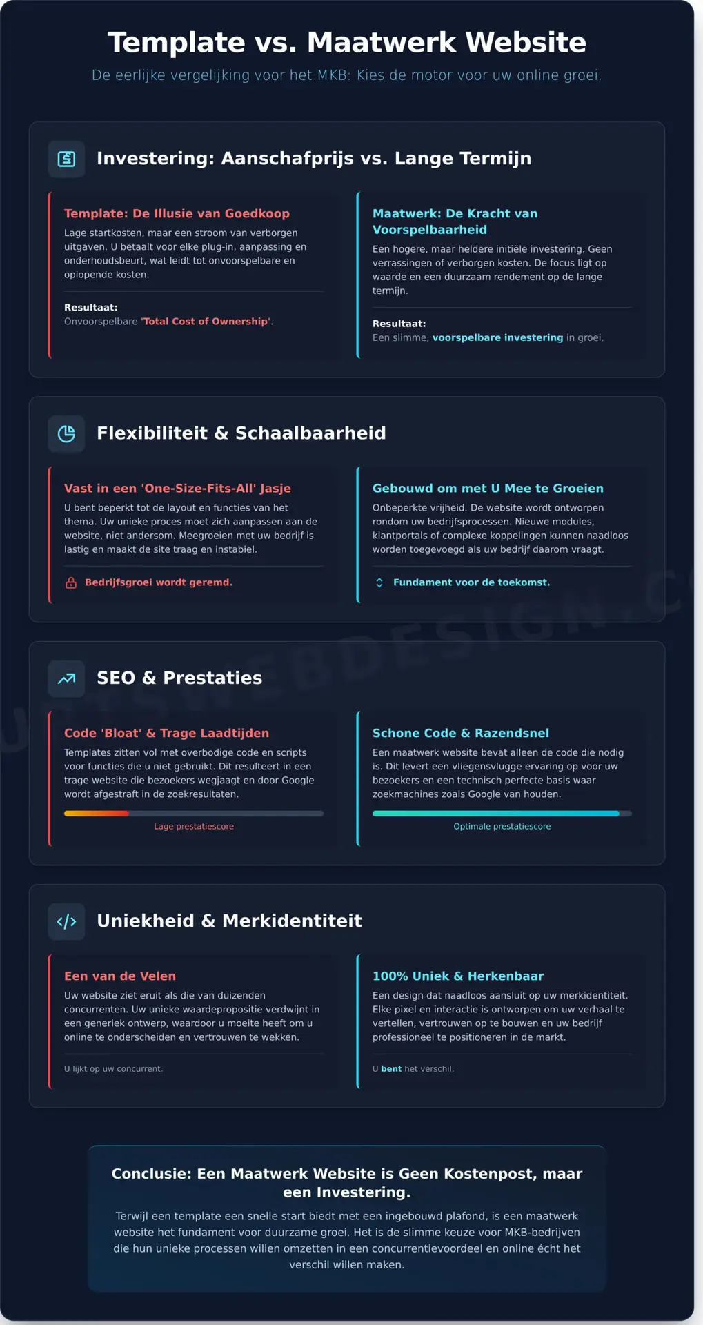 Maatwerk Website voor MKB: De Investering die Zichzelf Terugverdient - Infographic