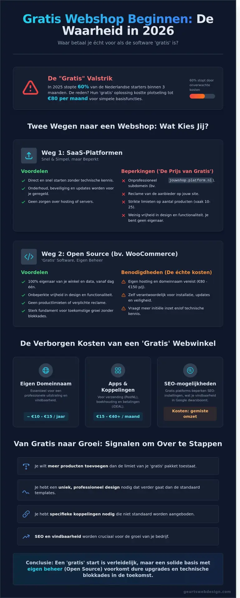 Gratis Webshop Beginnen in 2026: Mogelijkheden, Valkuilen en Slimme Groei - Infographic