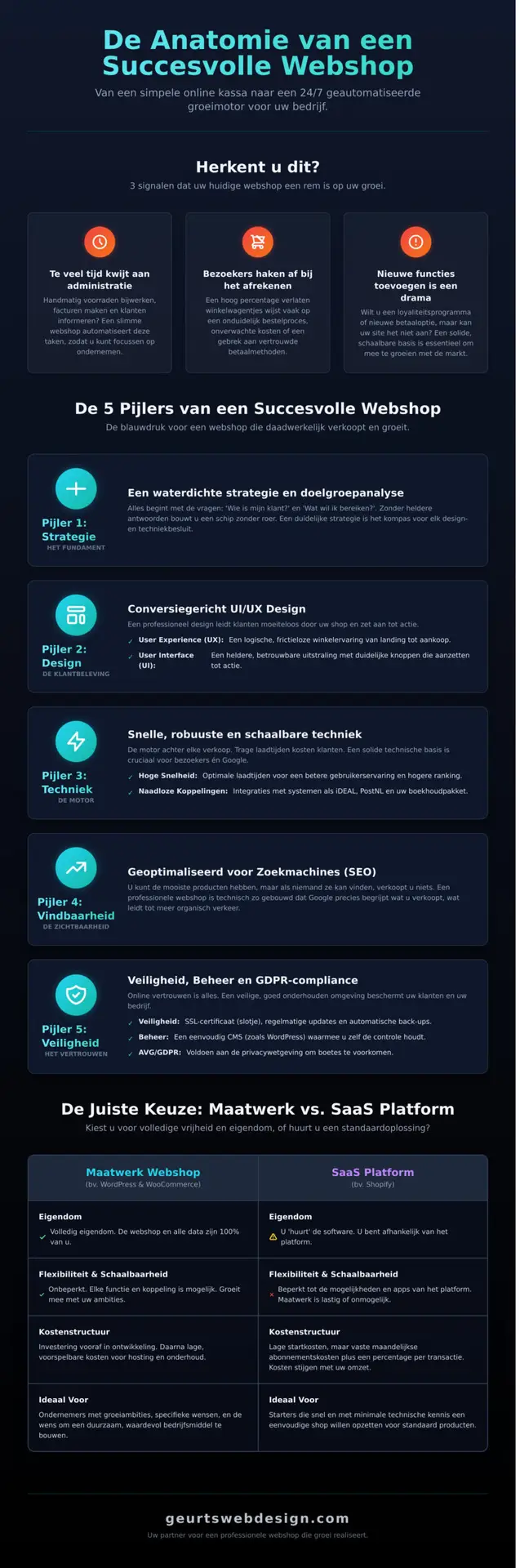 Professionele Webshop: Meer dan een Kassa, een Groeimotor voor je Bedrijf - Infographic