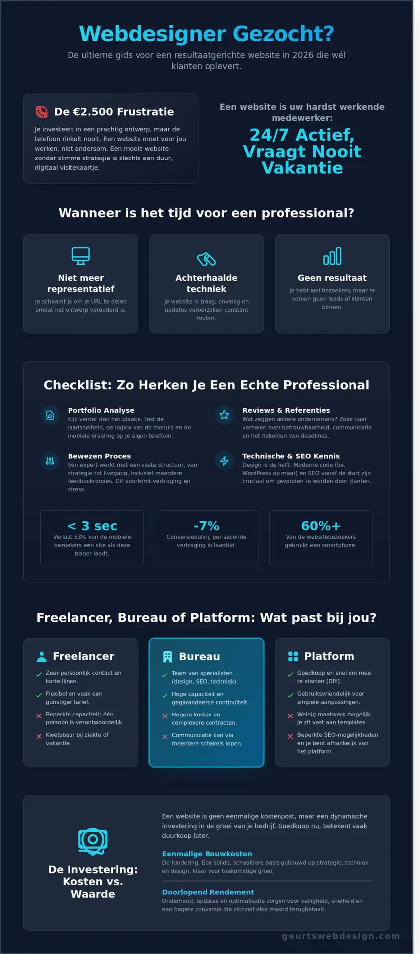 Webdesigner gezocht? Zo vind je de beste partner voor jouw website in 2026 - Infographic