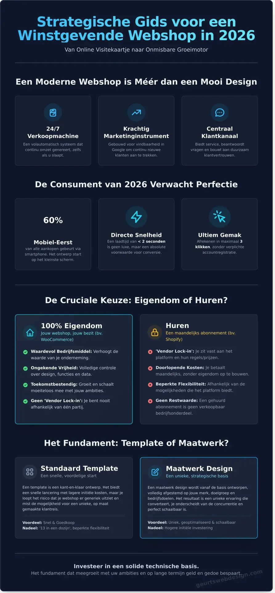 Webshop Laten Maken in 2026: De Strategische Gids voor Online Groei - Infographic